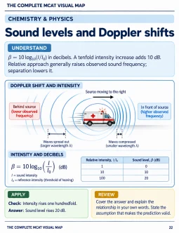 Study page: Sound levels and Doppler shifts